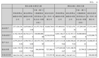 晋商消费金融、湖北消费金融上半年业绩曝光!